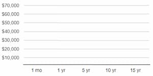 costs chart